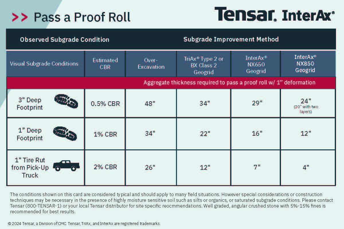 2024_InterAx-Subgrade-Pocket-Card-4x6_Page_1.jpg 2024_InterAx-Subgrade-Pocket-Card-4x6_Page_1.jpg