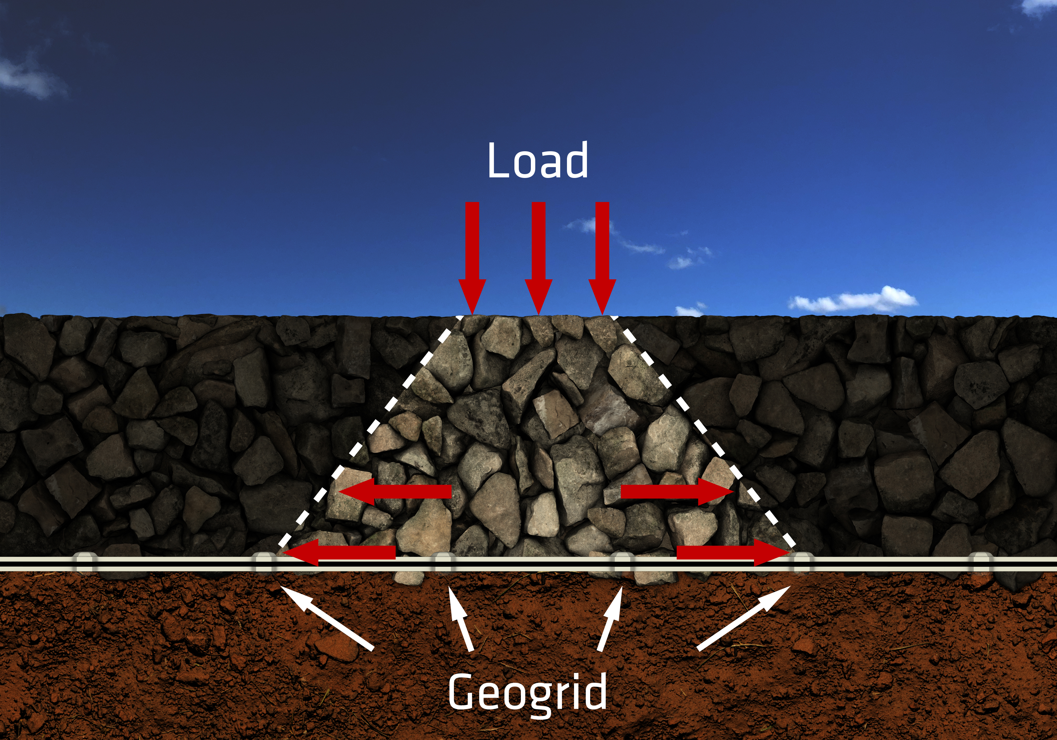 Tensar-InterAx-Geogrid-Load-Distribution-(1).jpg Tensar-InterAx-Geogrid-Load-Distribution-(1).jpg