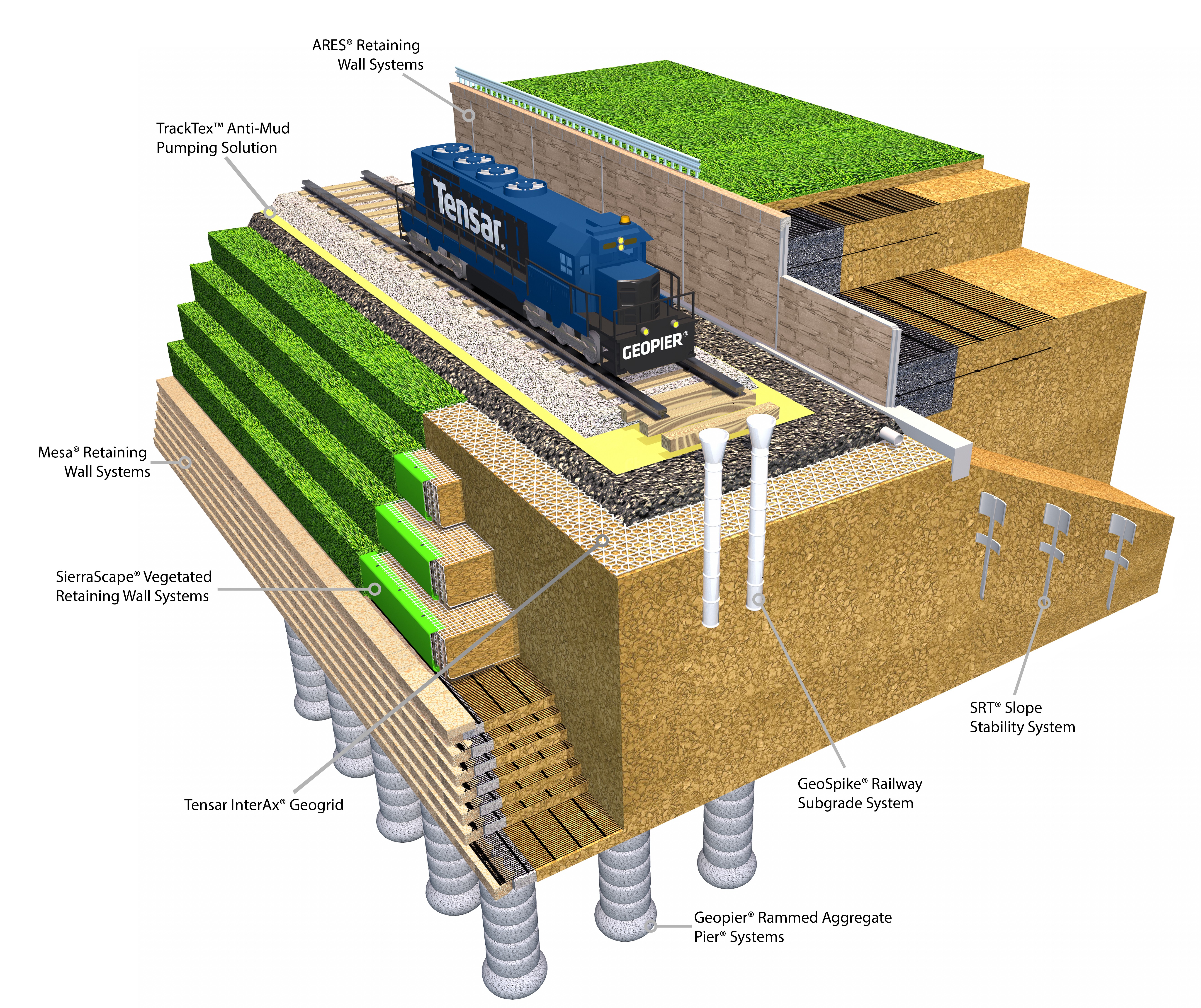 Tensar-Geopier-Rail-Illustration-no-callouts-(1).jpg Tensar-Geopier-Rail-Illustration-no-callouts-(1).jpg