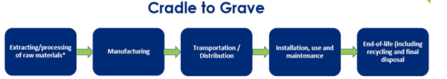Cradle-to-Grave-Graphic.png Cradle-to-Grave-Graphic.png