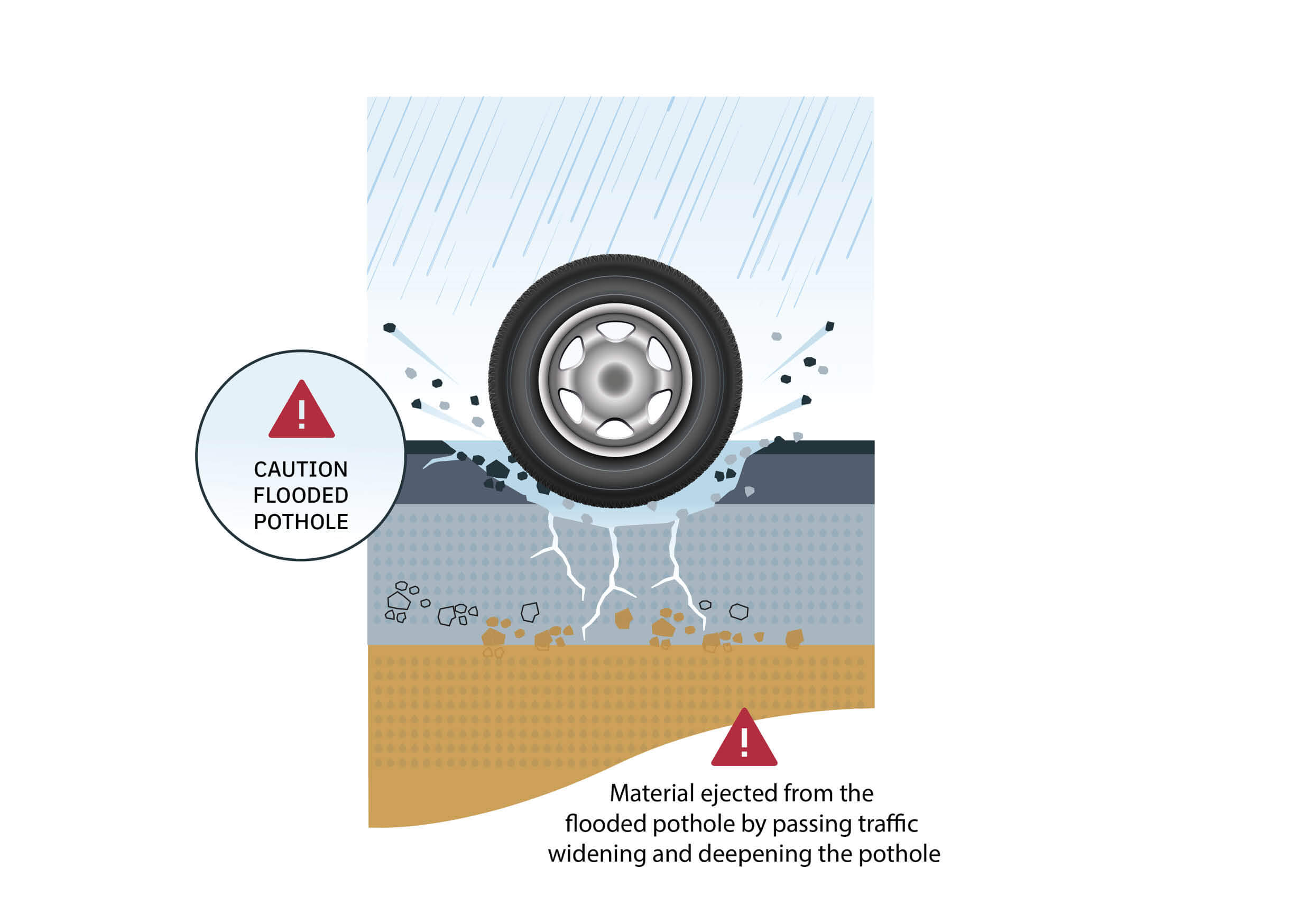 Pothole-Step-05-(1).jpg Pothole-Step-05-(1).jpg