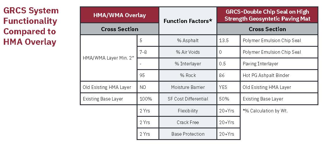 GRCS Functionality Chart