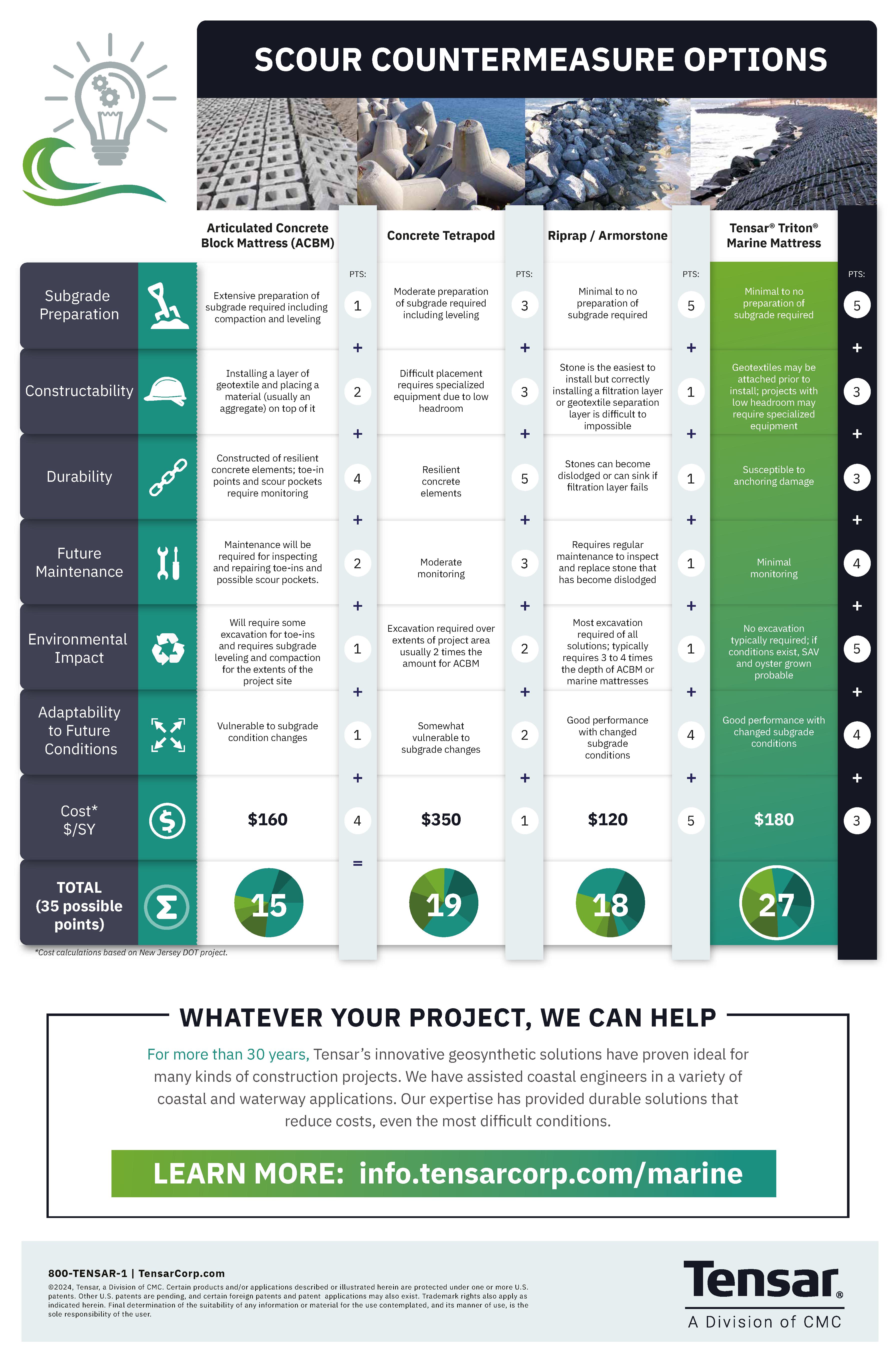 Rebrand-Marine-Coastal-Construction-Protection-Erosion-Scour-Comparison-Chart-Infographic-2023.jpg