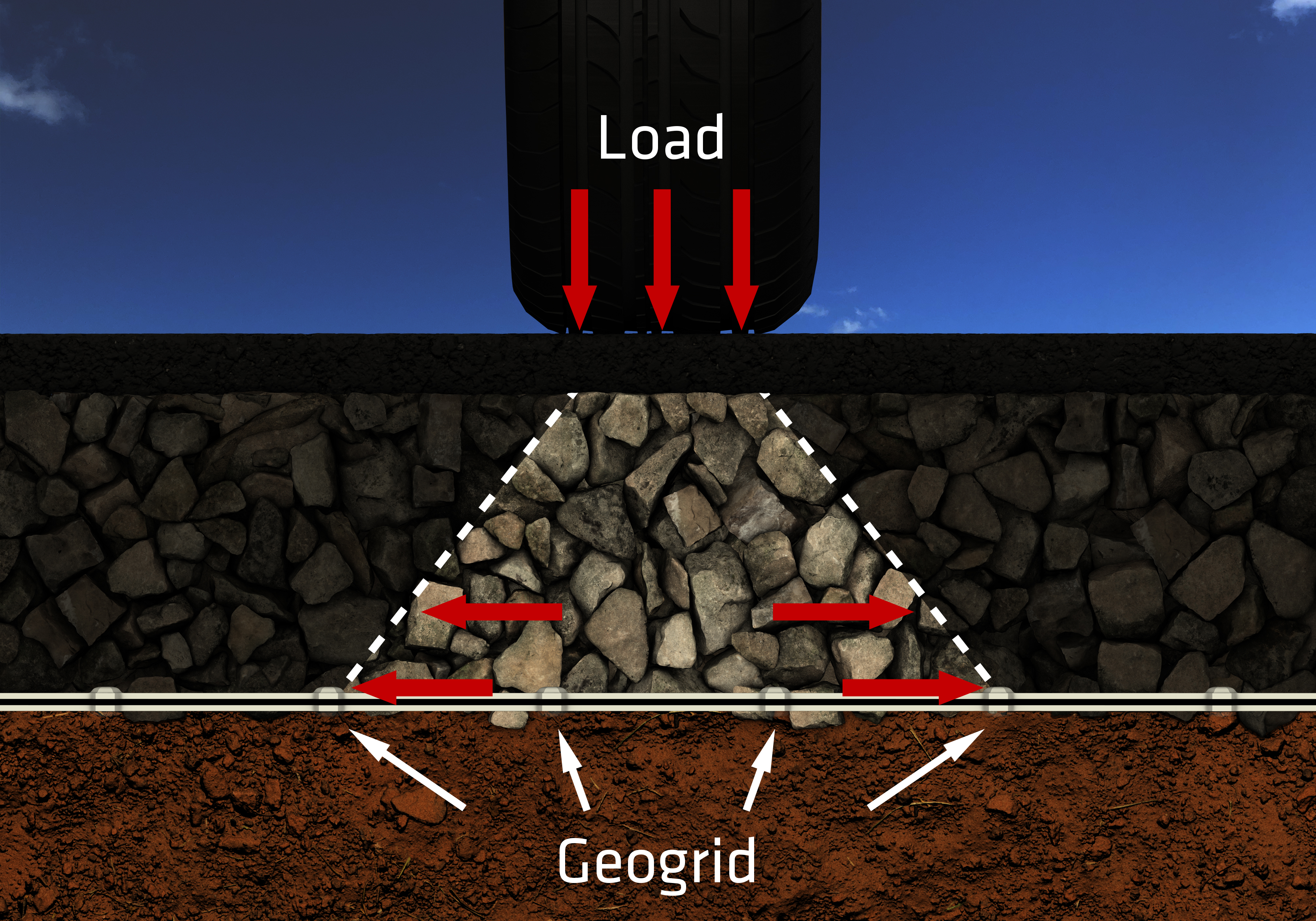 Tensar-InterAx-Geogrid-Load-Distribution-with-Pavement-(1).jpg Tensar-InterAx-Geogrid-Load-Distribution-with-Pavement-(1).jpg
