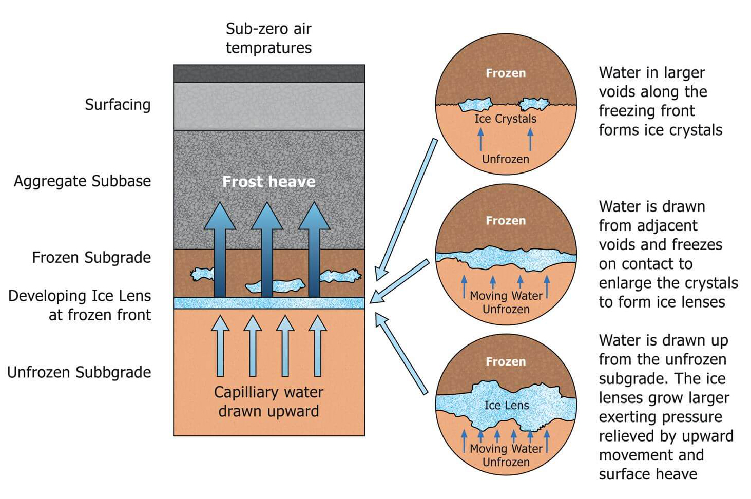 Frost-Heave-Diagram-Fig1.jpg