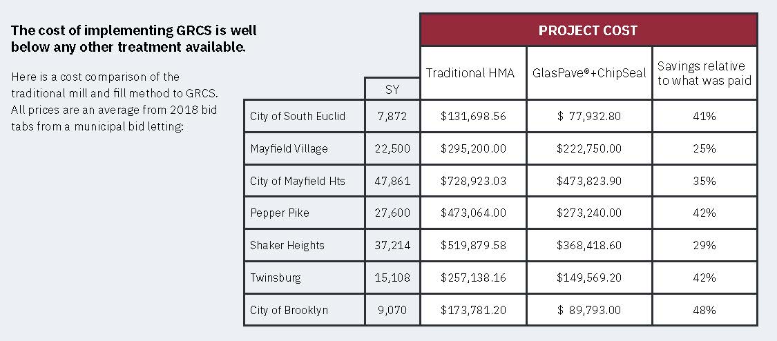 GRCS Cost Comparison