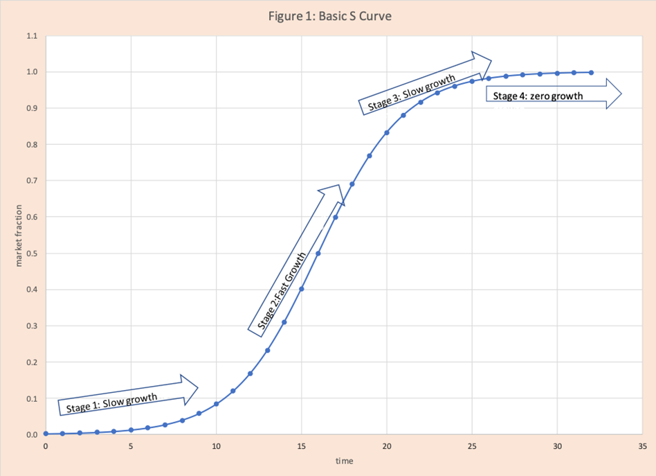 Tensar-Adoption-Curve-Image