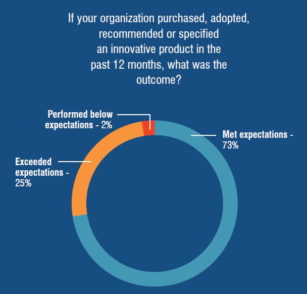 Road Construction Product Innovation Study