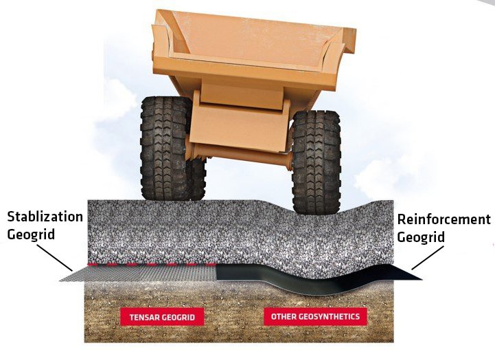 Stabilization vs Reinforcement