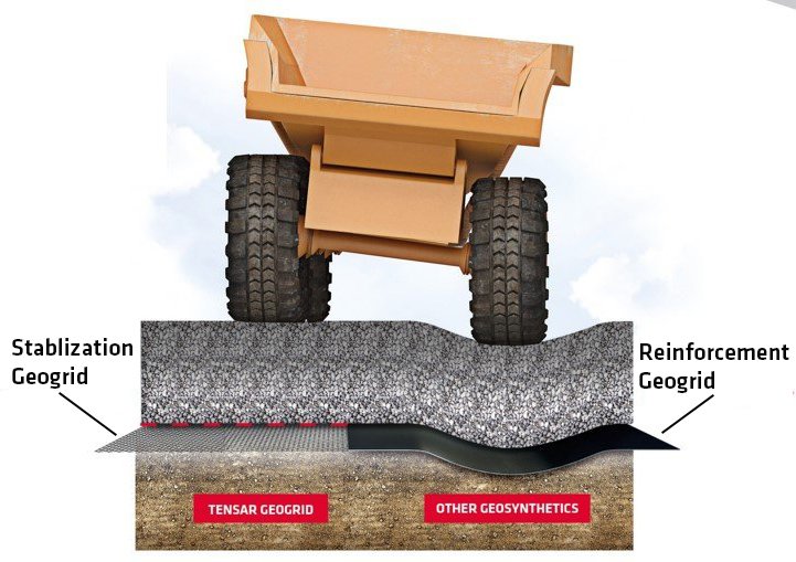 reinforcement geogrid