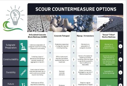 Comparing Bridge Scour Protection Methods | Tensar