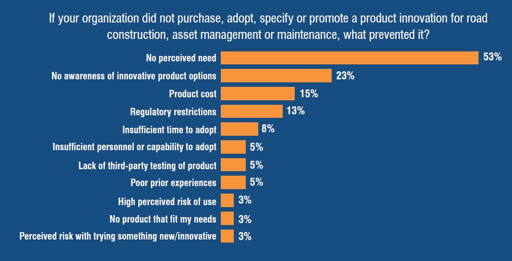 Road Construction Product Innovation Study