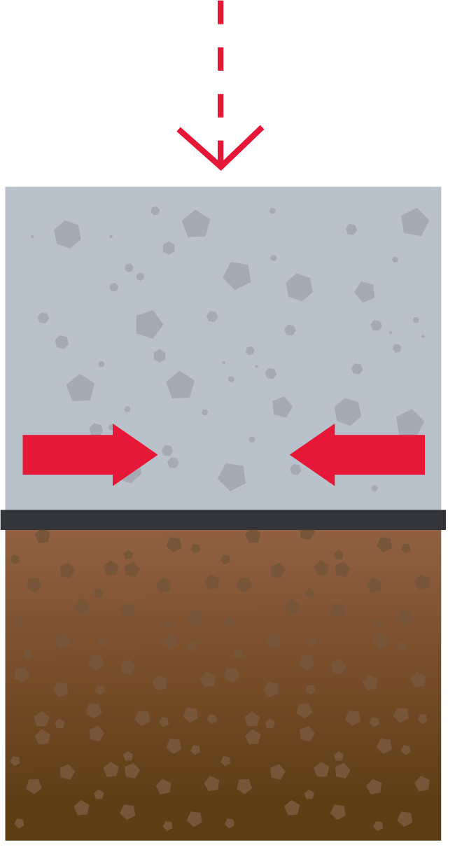 Stabilization Geogrid Function