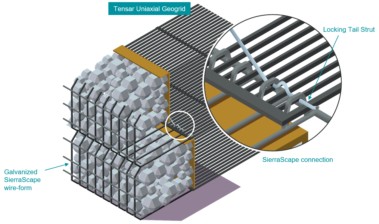 Tensar Grades Separations SierraScape Stone-Faced