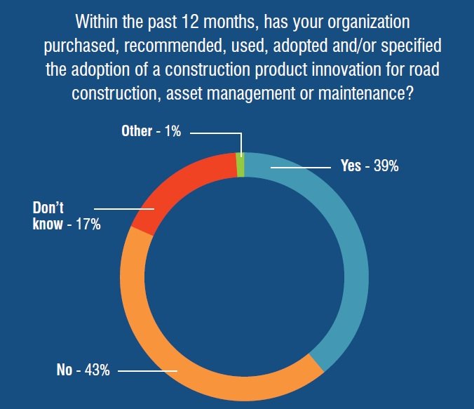 Road Construction Product Innovation Study