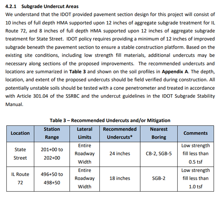 Subgrade Preparation Recommendations from a Geotechnical Report.