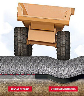 Stabilization vs Reinforcement