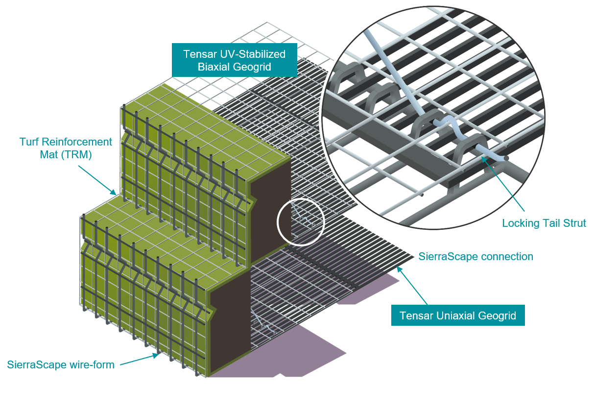 Tensar Grades Separations SierraScape Vegetated-Faced
