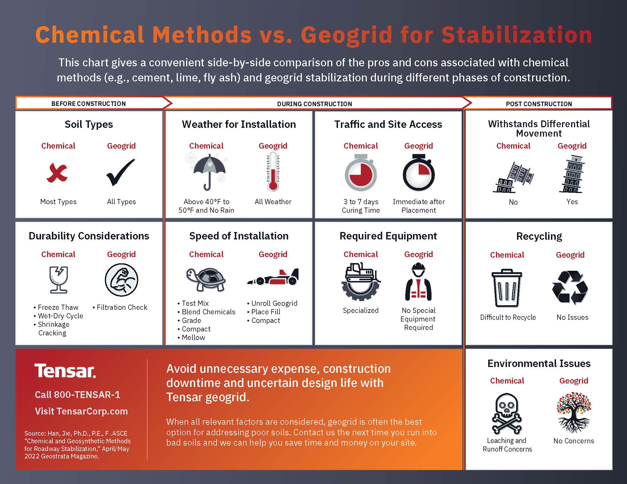 Tensar-ChemicalvGeogrid-Dashboard-Final-1