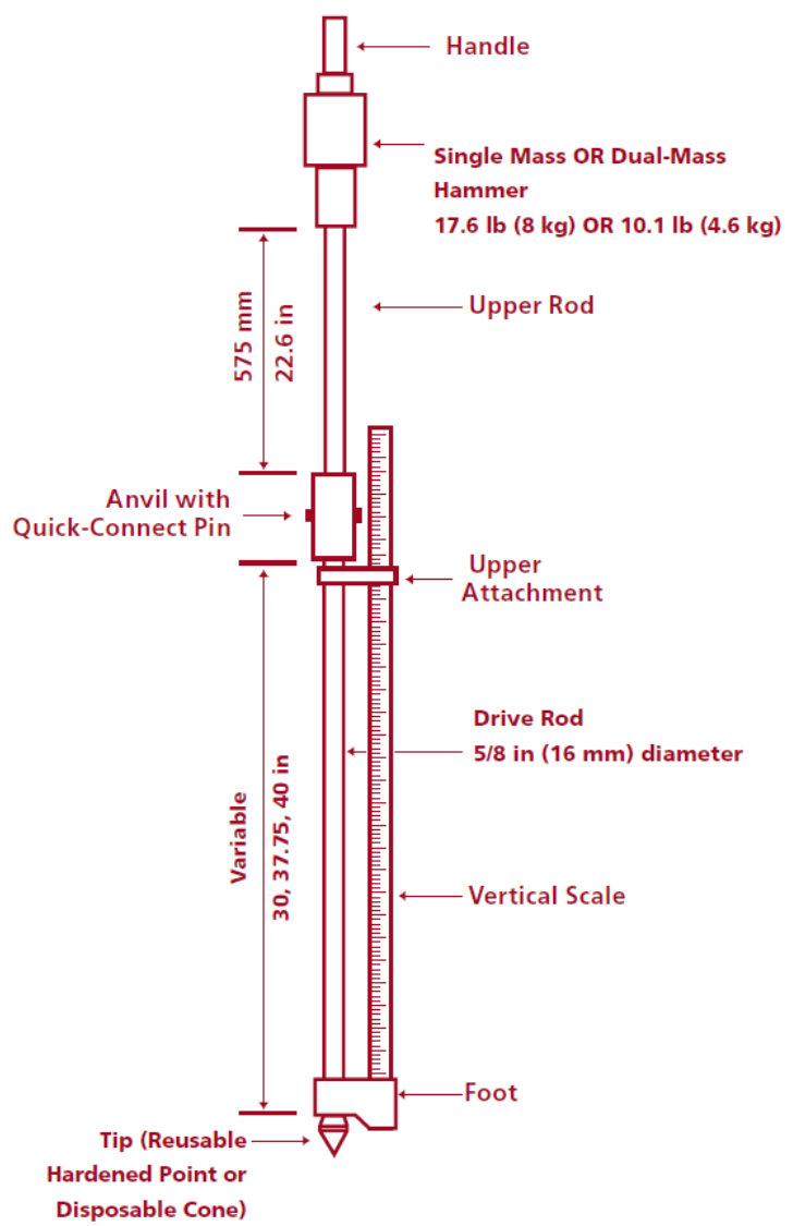 DCP Testing, Instrument Picture