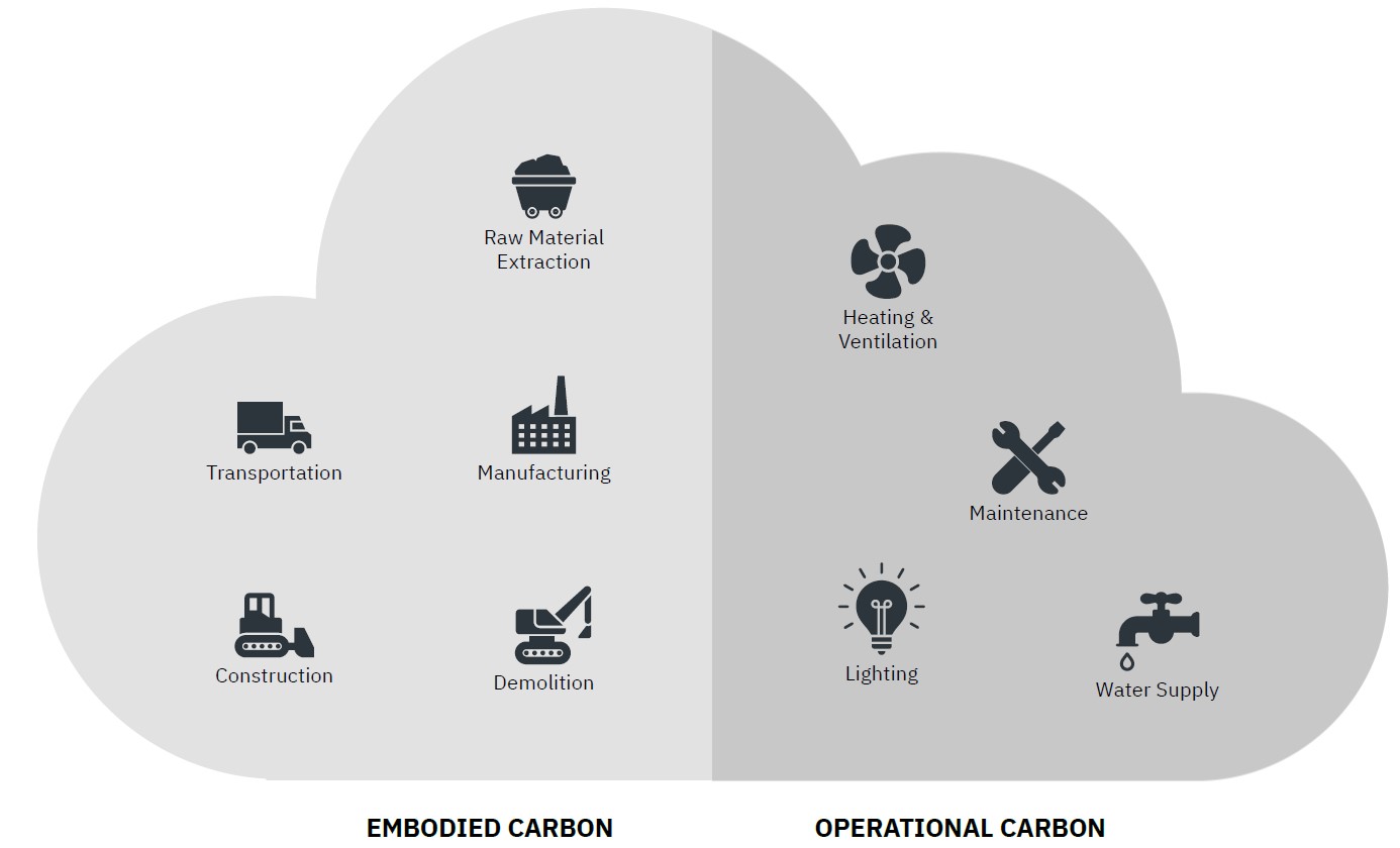 Embodied-Carbon-2