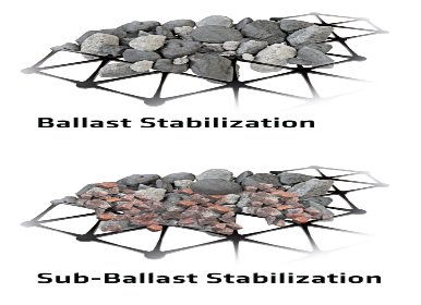 Research: TriAx Geogrid Reduces Ballast Movement